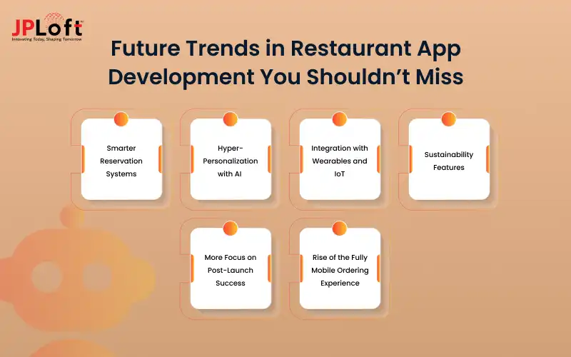 Future Trends in Restaurant App Development You Shouldn’t Miss